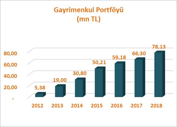 21,59 8,55 0,62 13,56 8,41 28,42 14,49 Toplam Portföy 26,97 27,55