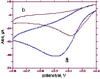 Şekil 5.30 1 mm askorbik asit çözeltisinin 0,1 M H 2 SO 4 te Ag/AgCl/KCl (doy.) referans elektroda karşı CV voltamogramı, ν = 200 mv/s a. GC, b.