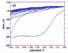 dopamin ve askorbik asit testleri Şekil 5.34 ve Şekil 5.35 te verilmiştir. Bu yüzeyde de ferrosenin davranışı diğer yüzeylerde olduğu gibidir ( Şekil 5.36 ). Şekil 5.32 a. 0,5 M HCl, b.