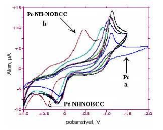 H1 maddesinin Pt-NHNOBCC yüzeyindeki davranışını belirlemek için önce Pt elektrot daha sonra 0,5 M HCl de modifiye edilmiş Pt-NHNOBCC elektrot ile H1 maddesinin CV voltamogramı alınmıştır. Şekil 5.