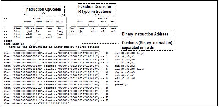 dosyası içerisinde belleğin içeriğine karşılık gelen adresler ikili dizgiler (binary strings) olarak yazılıyor. Komutlar 4+6+6 karakter grupları şeklinde yazılır.