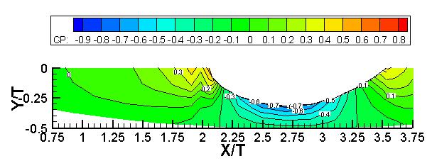 (a) (b) Şekil 7.6 : (a) Szantyr Pod Basınç Konturları (b) FF04 