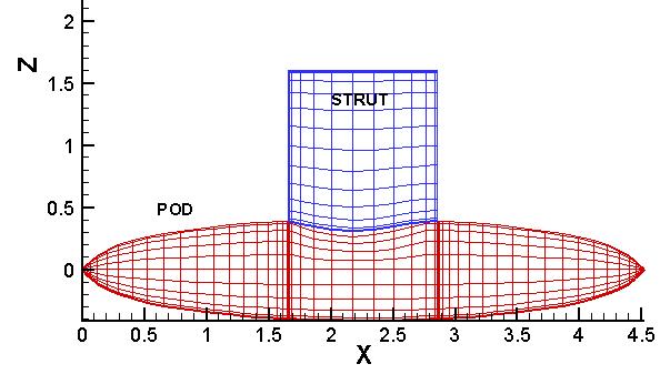 hesaplamalar analitik yöntemlere kıyasla oldukça hızlı sonuçlandırılmaktadır (Jane, 1990). Bu doktora çalışması kapsamında kullanılan pod ve strut geometrisi Şekil 3.1 ve Şekil 3.2 de sunulmuştur.