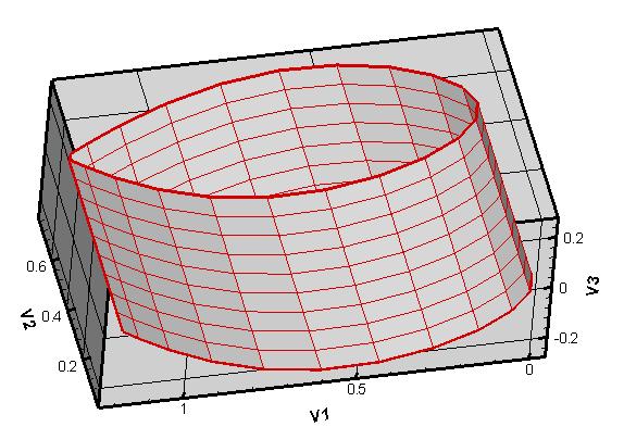 Gupta (2004) çalışmasında elipsoid yapıda olan podun boyu 4.53 m, azami genişliği ise 0.4 m olarak verilmiştir. NACA 066 kanat kesitli strutın yüksekliği 1.6 m olarak tanımlanmıştır.