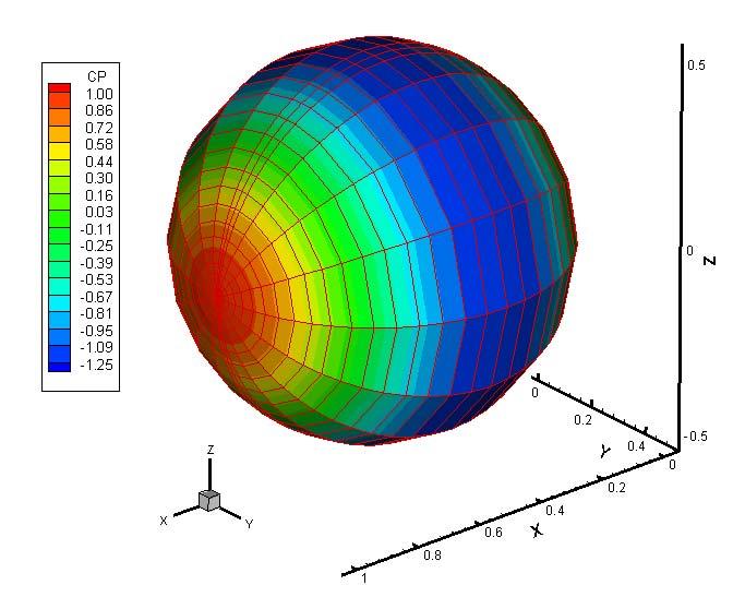 Hesapların yapıldığı küre üzerindeki basınç katsayısı dağılımı ve analitik çözümler karşılaştırmalı basınç katsayısı (Cp) grafiği Şekil 3.5 ve Şekil 3.6 da sunulmuştur.