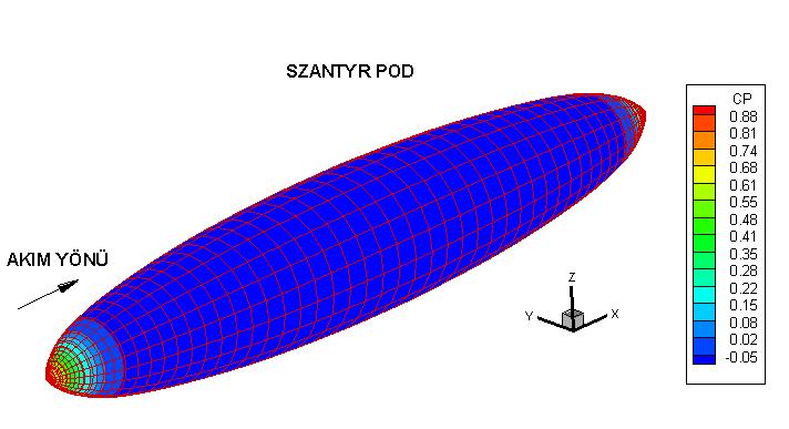 3.6 Szantyr Pod VFLOW programında küre için yapılan hesapları takiben Szantyr podu için birim hız ile hesaplar tekrarlanmış, Gupta (2004) çalışmasında elde edilenler ile uyumlu sonuçlar elde