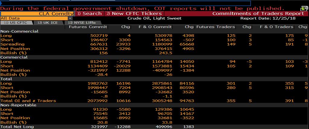 WTI PETROL COT RAPORU&NET POZİSYON MİKTARI Ticari olmayan net pozisyon miktarı short