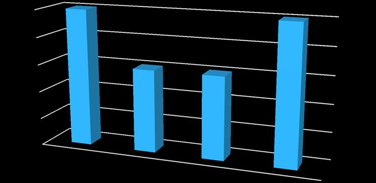 2018 Yılı Faaliyet Raporu Dış Değerlendirme 10 10 Dış Değerlendirme Hizmeti 10 Tredaş