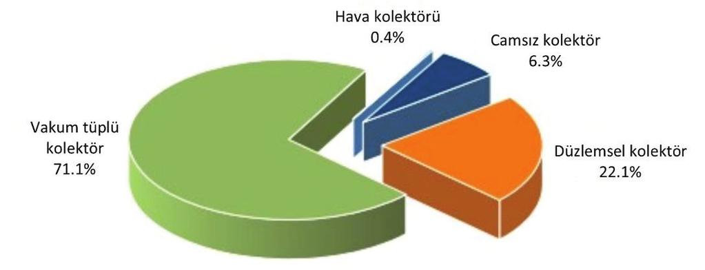 36 (a) Şekil 1.