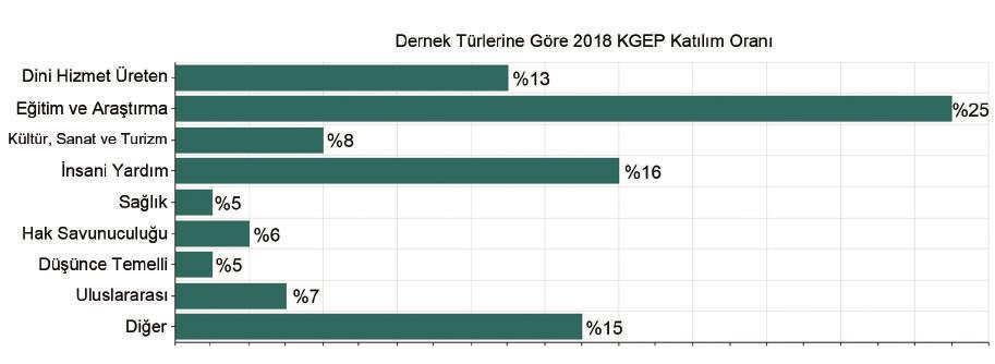 FAALİYET