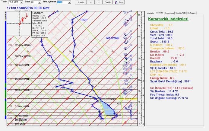 Karasızlık yağışları için uygun atmosferik şartlar bulunmaktadır. Şekil 3.