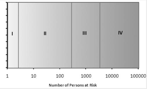 TDY 2018 ASCE 7-16 RISK KATEGORILERI Risk Kategorisi belirlenirken temel olarak Risk