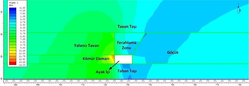 Şekil 6.