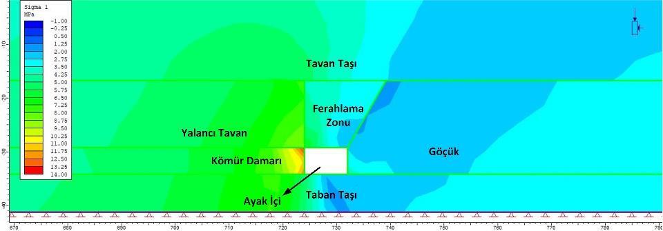 etrafında meydana gelen gerilmeler