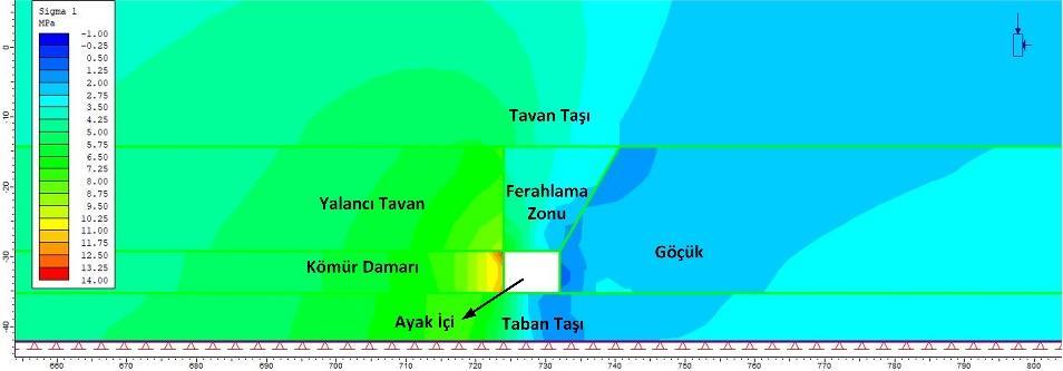 5 m çalışma yüksekliğinde ayak  Şekil