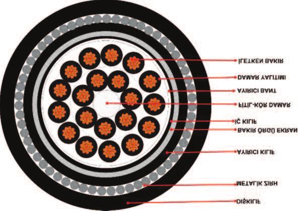 Kablo elektrik enerjisini ve elektriksel işaretleri ileten, iki elektrik cihazını birbirine elektriksel olarak bağlayan, elektriksel olarak yalıtılmış, bir veya birden fazla damardan meydana gelen