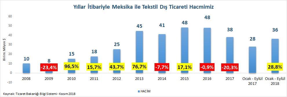 Tekstil ve