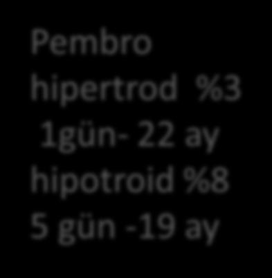 hipotiroid 15 gün