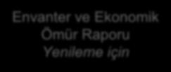 Fiziksel Büyüklük 3 Birim Fiyatlar 4 CAPEX Parasal Büyüklük Modernizasyon Yatırımları