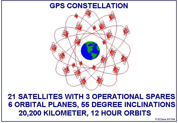 Küresel Konumlandırma Sistemi (GPS): Global Konumlandırma Sistemi (GPS), 24 uydu