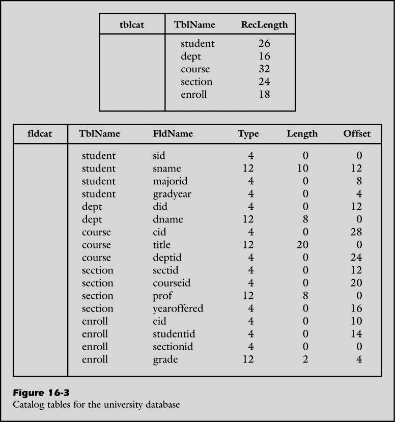 fldname, type, length, offset)