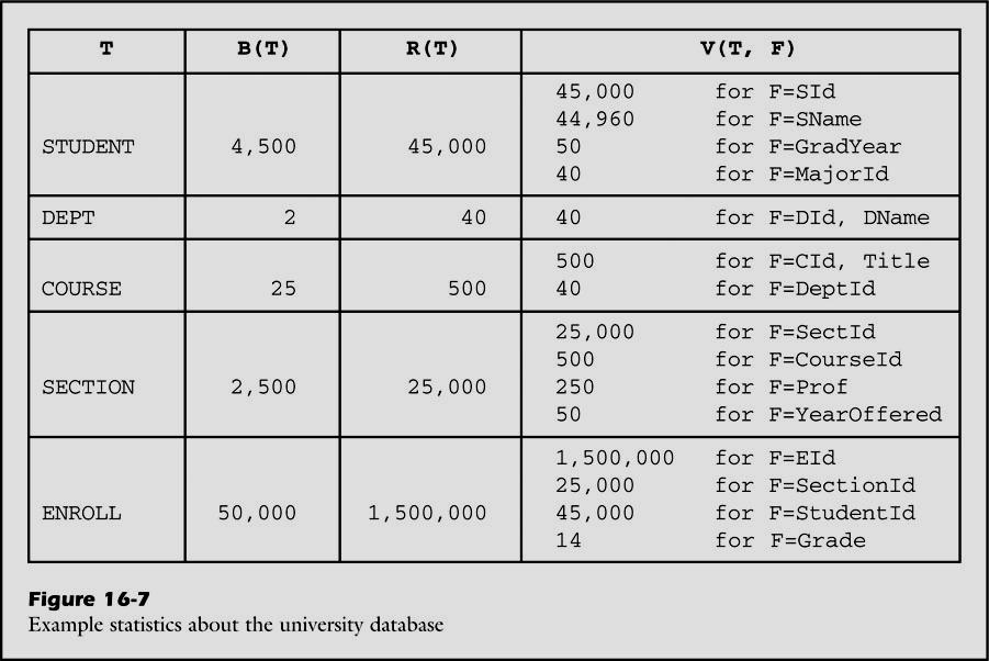 University veri tabanına ait bazı