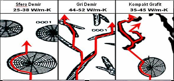 GRF2; 109 olan test parçası kesilerek mikro yapı ve çekinti kontrolü yapıldığında grafit miktarının az ve çekinti boşluklarının görülmektedir.