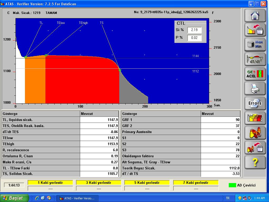 Termal analiz sonucunda ; Telow : 1147,9 / R : 6 / GRF1 : 90 GRF 2 : 37 dt/dt Ts : - 3,53