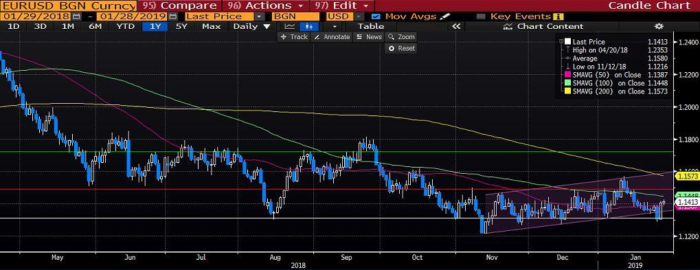 AMERİKAN TİPİ HAM PETROL (WTI): Ham petrol fiyatları yüzde 0,9 artışla 53,62 dolar seviyesine yükseldi.