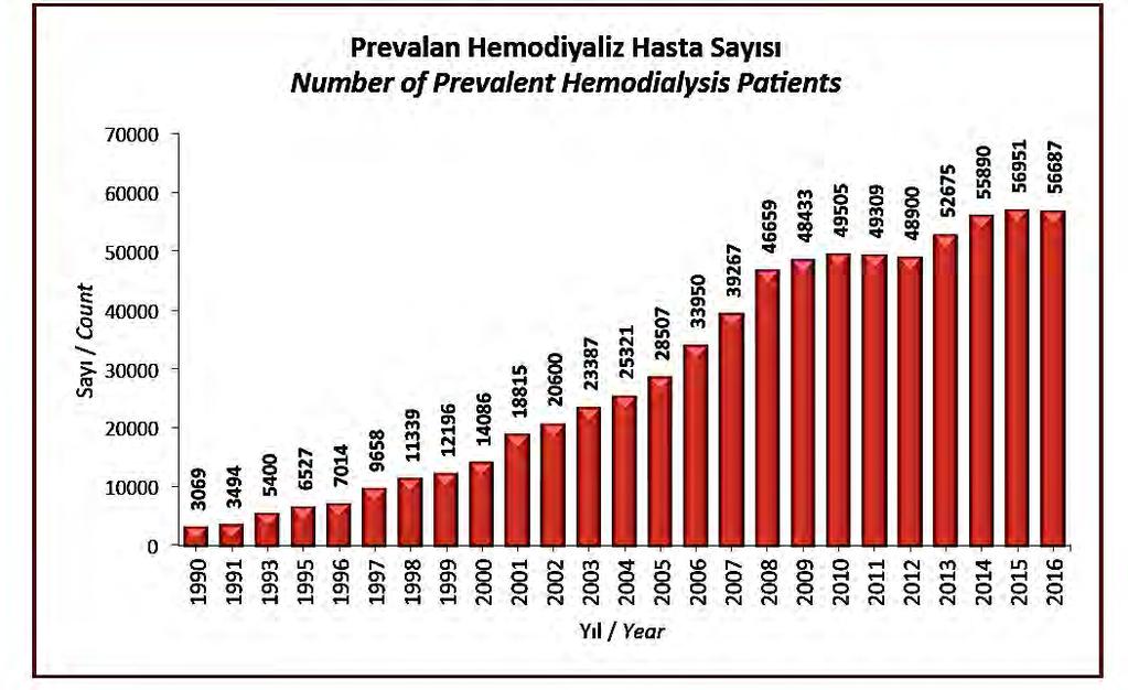 Türkiyede