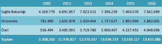 Kaynak: Sağlık Hizmetleri