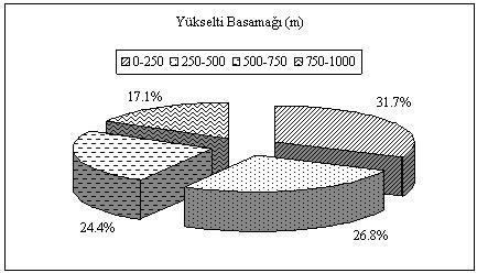 ŞENAY GÜNGÖR RECEP BOZYİĞİT Tablo 6.