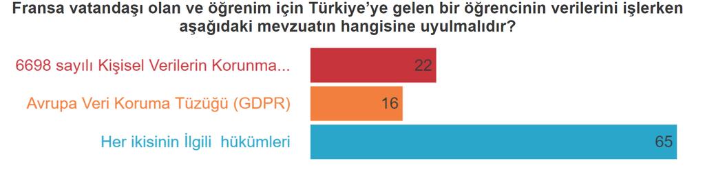 DOĞRU