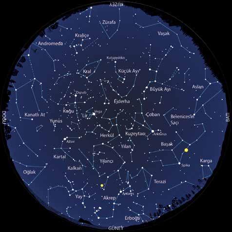 Gök Olayları İlkdördün 1 Temmuz Dolunay 9 Temmuz Sondördün 16 Temmuz Yeniay 23 Temmuz İlkdördün 30 Temmuz 01 Temmuz ve Jüpiter yakın görünümde 04 Temmuz Dünya Güneş e en uzak konumunda (152 milyon