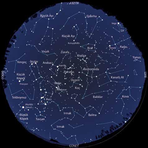 Gök Olayları Dolunay 3 Aralık Sondördün 10 Aralık Yeniay 18 Aralık İlkdördün 26 Aralık 03 Aralık ve Aldebaran yakın görünümde 04 Aralık Dünya ya en yakın konumunda (357.