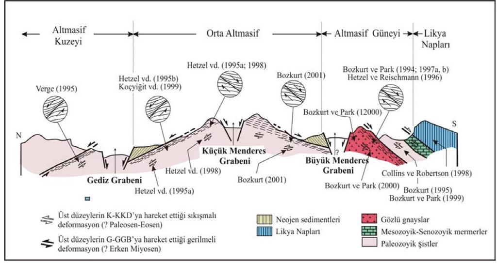 Şekil 1.6.