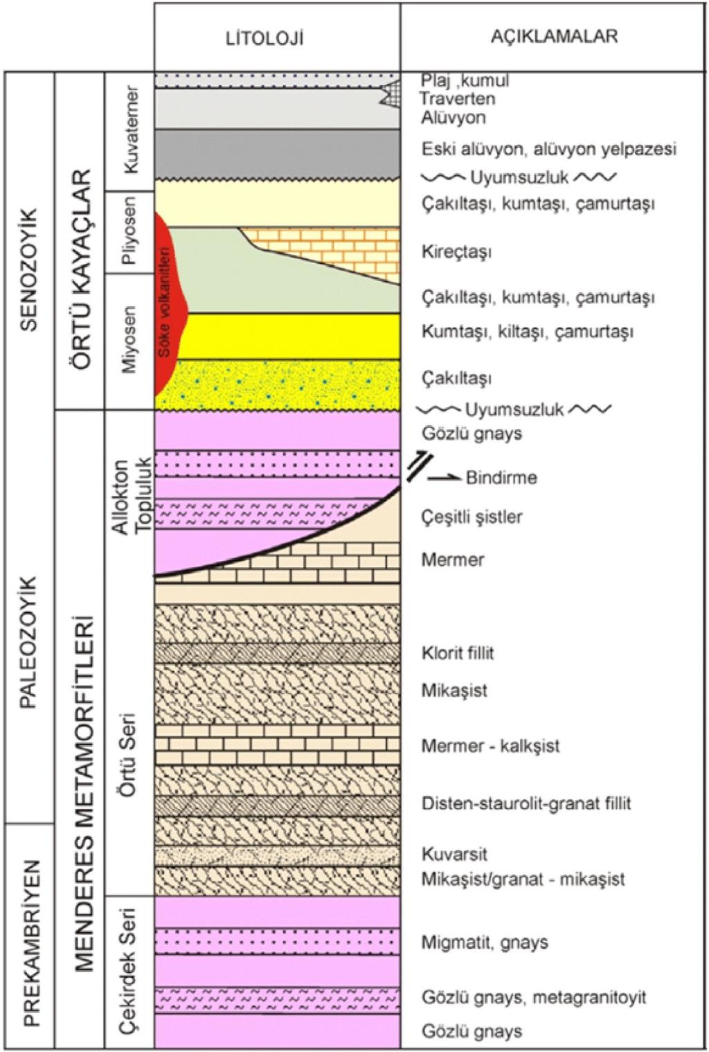 Şekil 3.2. Malgaçemir-Güvendik arasının stratigrafik kesiti (Şimşek ve Gülgör, 1988; Candan vd.