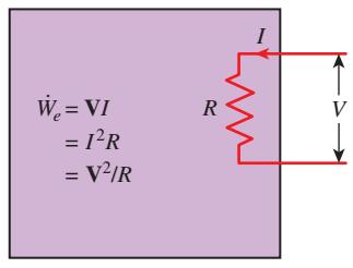 Electrical Work Electrical work Electrical power When potential difference and current change with time V