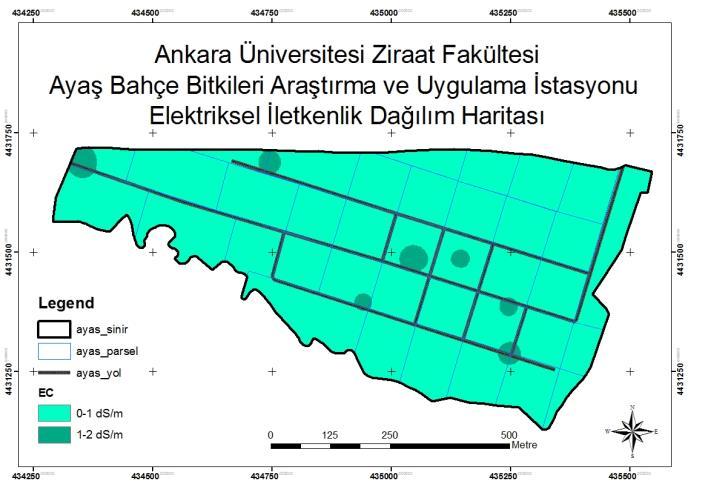 Çizelge 2.