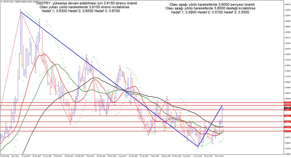 XAUUSD