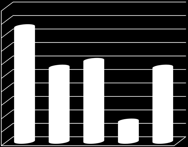 Çevre koşulları ve yetiştirme teknikleri ile düşük ya da yüksek nem koçan uç boşluğunu teşvik etmektedir (Kleinhenz, 2001).