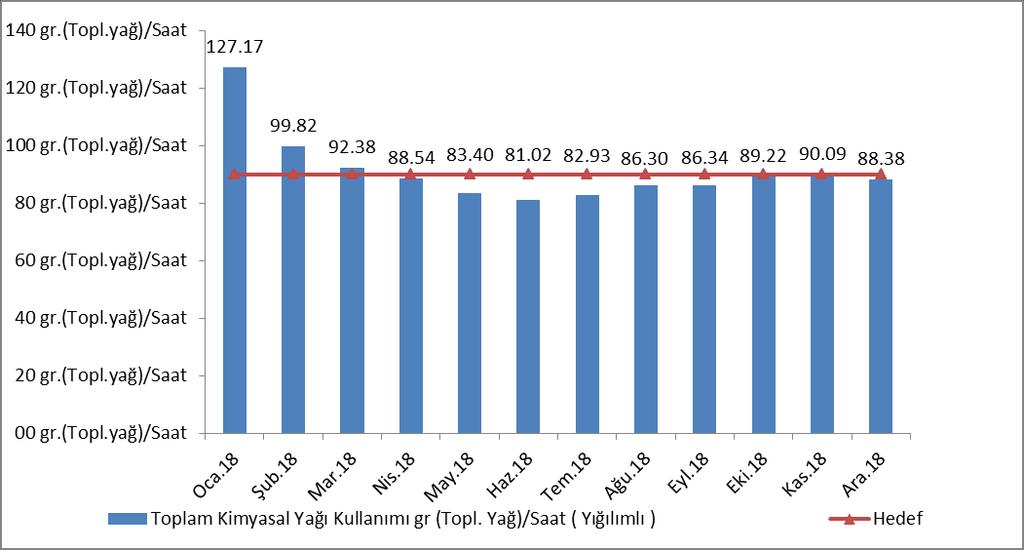 KIZAK YAĞI TÜKETİM MİKTARI ORANI