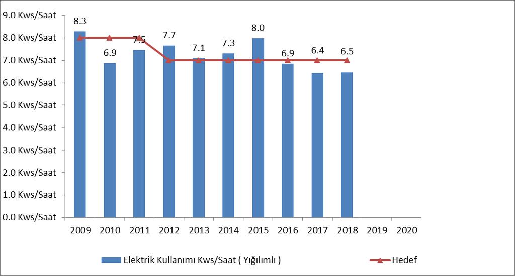 SU TÜKETİM MİKTARI ORANI