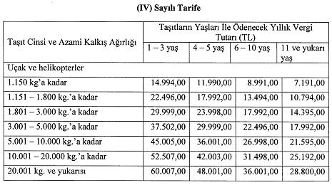 C. (IV) Sayılı Motorlu Taşıtlar Vergisi Tarifesi Uçak ve helikopterler (Türkkuşu, Türk Hava Kurumuna ait olanlar hariç) aşağıdaki (IV) sayılı tarifeye göre vergilendirilir.