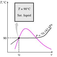 ÖRNEK Sabit hacimli bir kapta 90 C sıcaklıkta, 50 kg doymuş sıvı su bulunmaktadır.