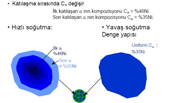 Dengesiz