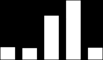 İTİBAREN (%) 3 79, 9,7, 7, 3,73 3 9,3 3,9,3 3,,7 B TİPİ A TİPİ İMKB Fon Kod Fon