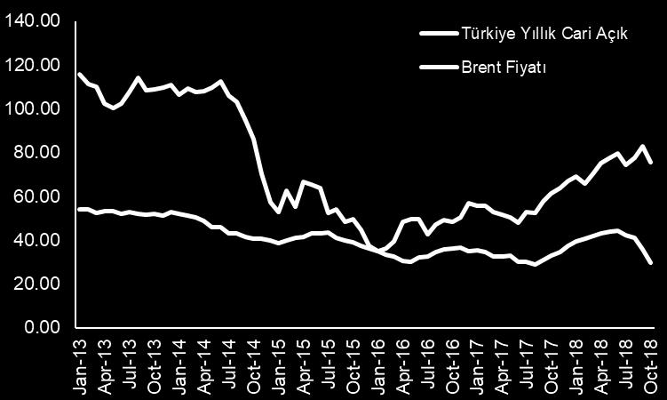 nin nükleer programının tamamen sonlanması amacıyla Şubat sonunda Vietnam'da Kuzey Kore lideri Kim Jong Un ile görüşeceğini açıklaması, hem ticaret savaşları hem de jeopolitik gelişmeler bağlamında