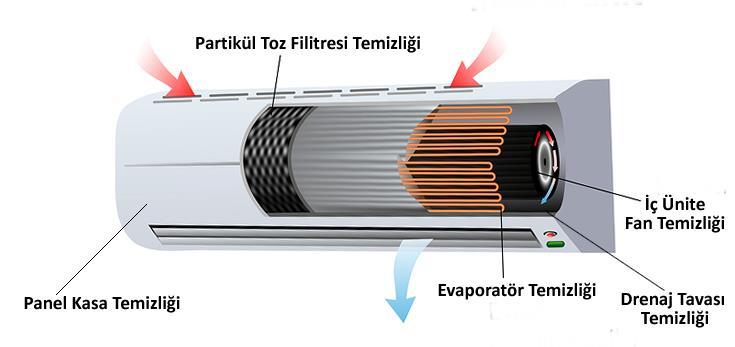 Oluşan antimikrobiyal biyofilm tabaka uzun süreli