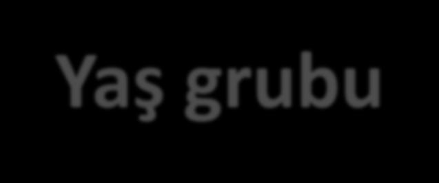 Yaş grubu YENİDOĞAN GÖR / GÖRH Besleme tekniği Aşırı besleme NEK Pilor stenozu Konj. Üst GİS malf.